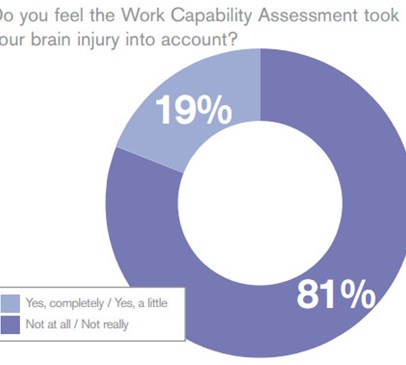 WCA 'improvements' fail to impress Main Image